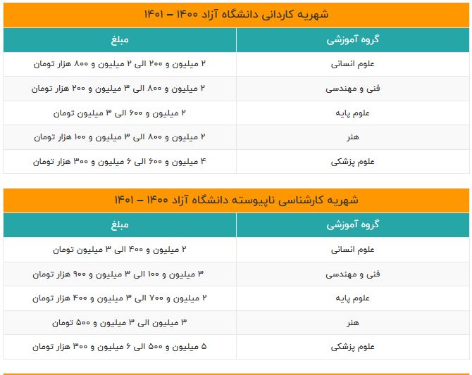 گزارش کرامت از بحران شهریه/ دانشجویان به افزایش شهریه دانشگاه آزاد معترضند